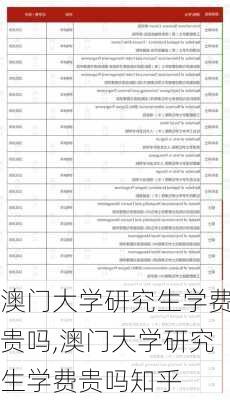 澳门大学研究生学费贵吗,澳门大学研究生学费贵吗知乎