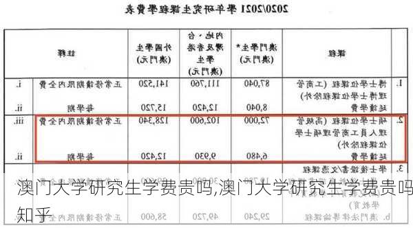 澳门大学研究生学费贵吗,澳门大学研究生学费贵吗知乎