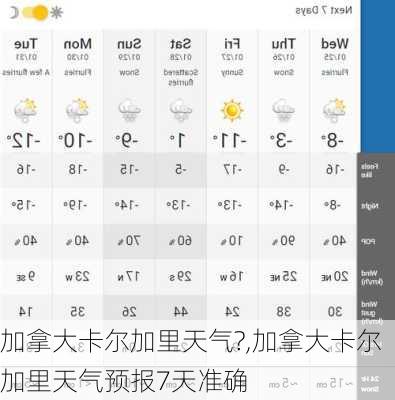 加拿大卡尔加里天气?,加拿大卡尔加里天气预报7天准确