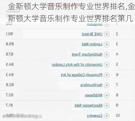 金斯顿大学音乐制作专业世界排名,金斯顿大学音乐制作专业世界排名第几