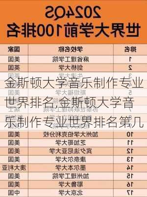 金斯顿大学音乐制作专业世界排名,金斯顿大学音乐制作专业世界排名第几