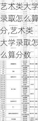 艺术类大学录取怎么算分,艺术类大学录取怎么算分数