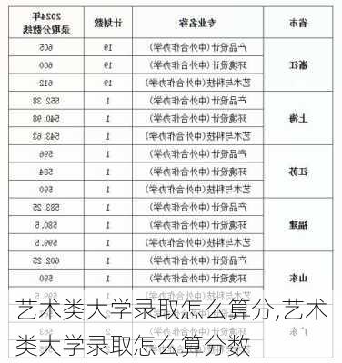 艺术类大学录取怎么算分,艺术类大学录取怎么算分数