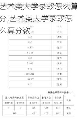 艺术类大学录取怎么算分,艺术类大学录取怎么算分数