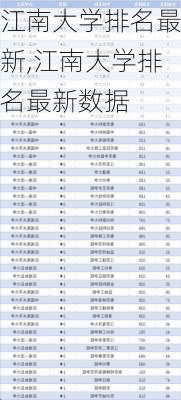 江南大学排名最新,江南大学排名最新数据