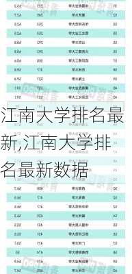 江南大学排名最新,江南大学排名最新数据