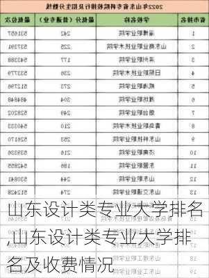 山东设计类专业大学排名,山东设计类专业大学排名及收费情况