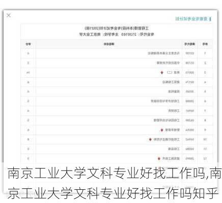 南京工业大学文科专业好找工作吗,南京工业大学文科专业好找工作吗知乎