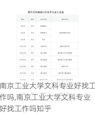 南京工业大学文科专业好找工作吗,南京工业大学文科专业好找工作吗知乎