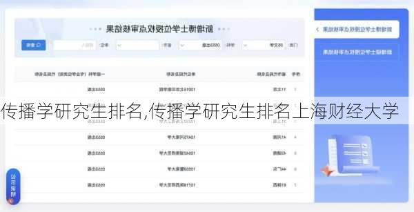 传播学研究生排名,传播学研究生排名上海财经大学