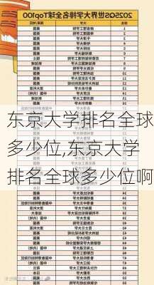 东京大学排名全球多少位,东京大学排名全球多少位啊