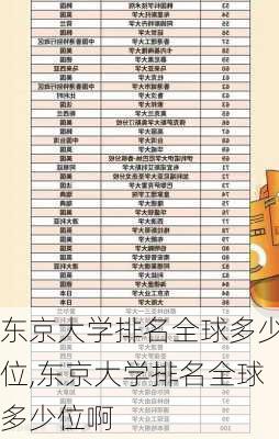 东京大学排名全球多少位,东京大学排名全球多少位啊