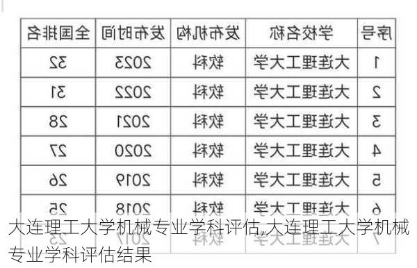 大连理工大学机械专业学科评估,大连理工大学机械专业学科评估结果