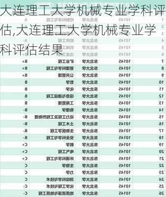 大连理工大学机械专业学科评估,大连理工大学机械专业学科评估结果