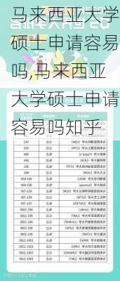 马来西亚大学硕士申请容易吗,马来西亚大学硕士申请容易吗知乎