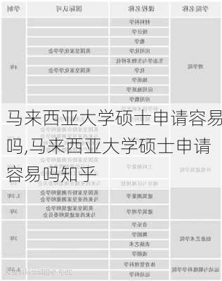 马来西亚大学硕士申请容易吗,马来西亚大学硕士申请容易吗知乎