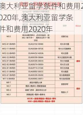 澳大利亚留学条件和费用2020年,澳大利亚留学条件和费用2020年