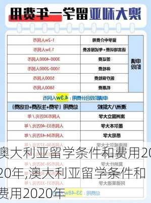 澳大利亚留学条件和费用2020年,澳大利亚留学条件和费用2020年