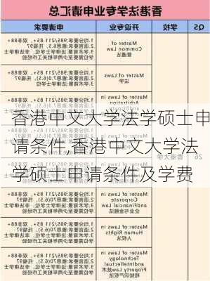 香港中文大学法学硕士申请条件,香港中文大学法学硕士申请条件及学费