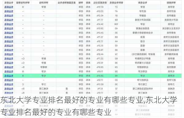 东北大学专业排名最好的专业有哪些专业,东北大学专业排名最好的专业有哪些专业