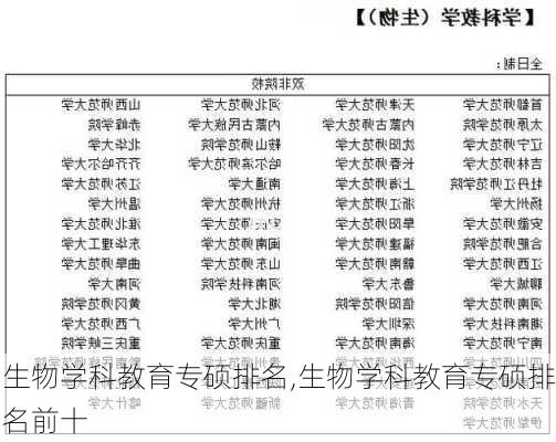 生物学科教育专硕排名,生物学科教育专硕排名前十