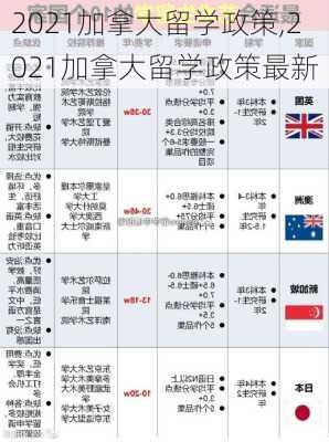 2021加拿大留学政策,2021加拿大留学政策最新