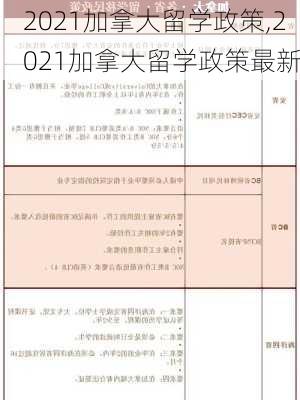 2021加拿大留学政策,2021加拿大留学政策最新