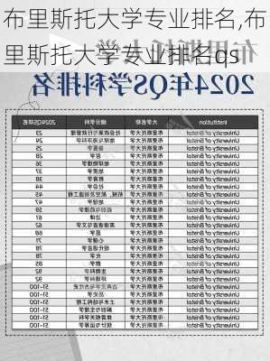 布里斯托大学专业排名,布里斯托大学专业排名qs