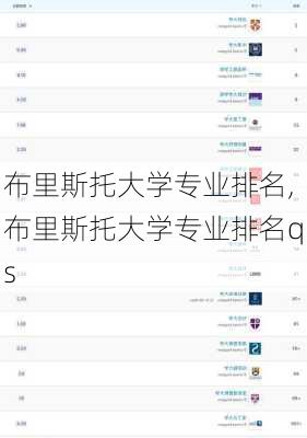 布里斯托大学专业排名,布里斯托大学专业排名qs