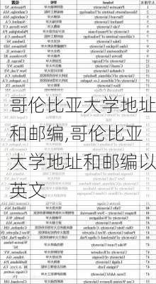 哥伦比亚大学地址和邮编,哥伦比亚大学地址和邮编以英文