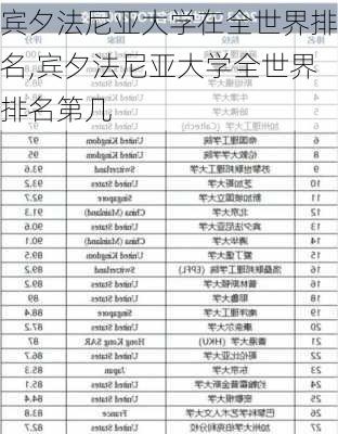 宾夕法尼亚大学在全世界排名,宾夕法尼亚大学全世界排名第几