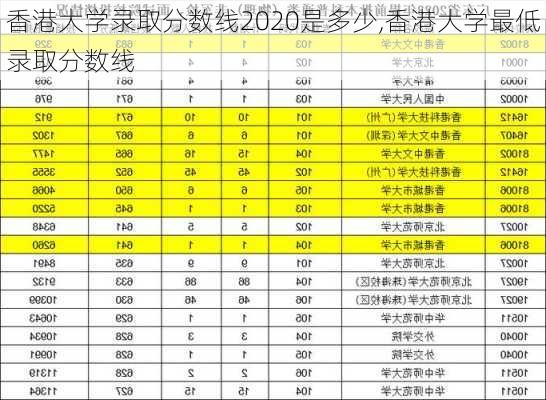 香港大学录取分数线2020是多少,香港大学最低录取分数线