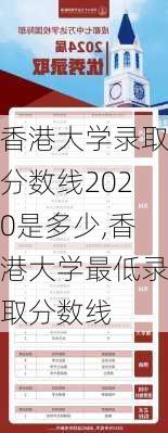 香港大学录取分数线2020是多少,香港大学最低录取分数线