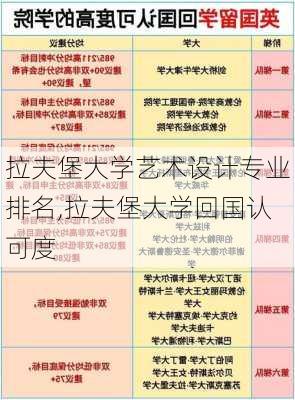 拉夫堡大学艺术设计专业排名,拉夫堡大学回国认可度