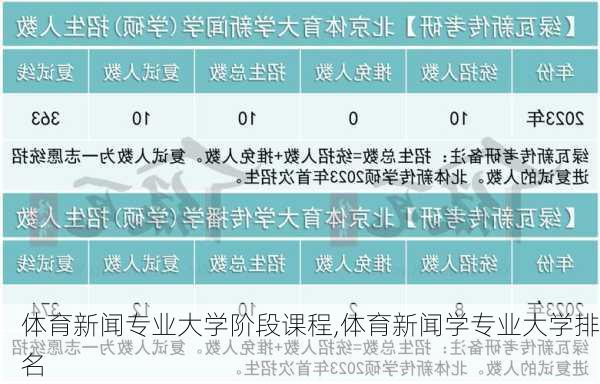 体育新闻专业大学阶段课程,体育新闻学专业大学排名