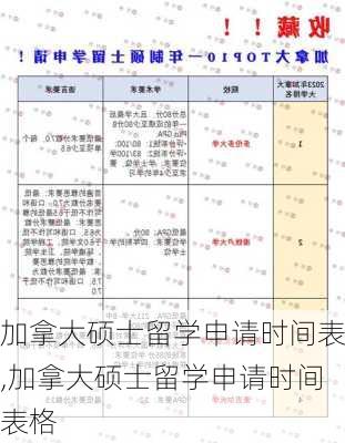 加拿大硕士留学申请时间表,加拿大硕士留学申请时间表格