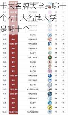 十大名牌大学是哪十个?,十大名牌大学是哪十个