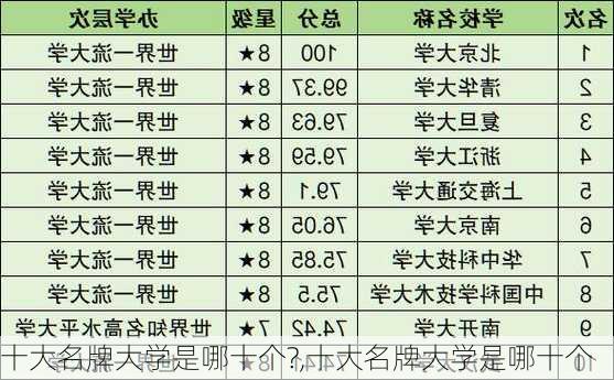 十大名牌大学是哪十个?,十大名牌大学是哪十个