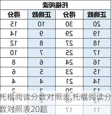 托福阅读分数对照表,托福阅读分数对照表20题