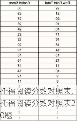 托福阅读分数对照表,托福阅读分数对照表20题