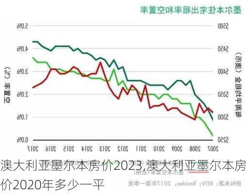 澳大利亚墨尔本房价2023,澳大利亚墨尔本房价2020年多少一平