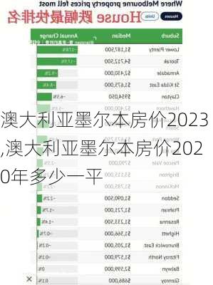 澳大利亚墨尔本房价2023,澳大利亚墨尔本房价2020年多少一平