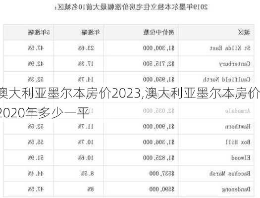 澳大利亚墨尔本房价2023,澳大利亚墨尔本房价2020年多少一平