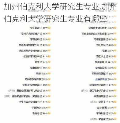 加州伯克利大学研究生专业,加州伯克利大学研究生专业有哪些