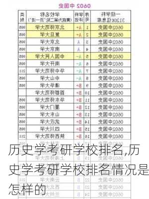 历史学考研学校排名,历史学考研学校排名情况是怎样的