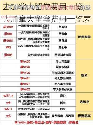 去加拿大留学费用一览,去加拿大留学费用一览表