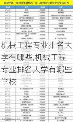 机械工程专业排名大学有哪些,机械工程专业排名大学有哪些学校