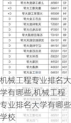 机械工程专业排名大学有哪些,机械工程专业排名大学有哪些学校