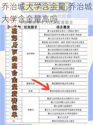 乔治城大学含金量,乔治城大学含金量高吗