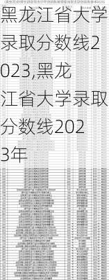 黑龙江省大学录取分数线2023,黑龙江省大学录取分数线2023年